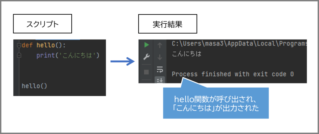 hello関数を呼び出す実行結果