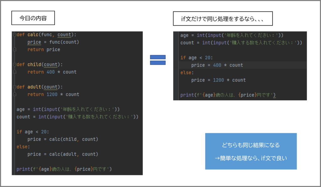 必ずしも関数にする必要はないことを説明する図