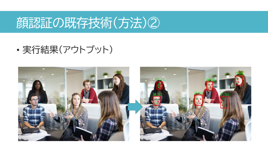 顔認証の既存技術の紹介（実行時のアウトプット）