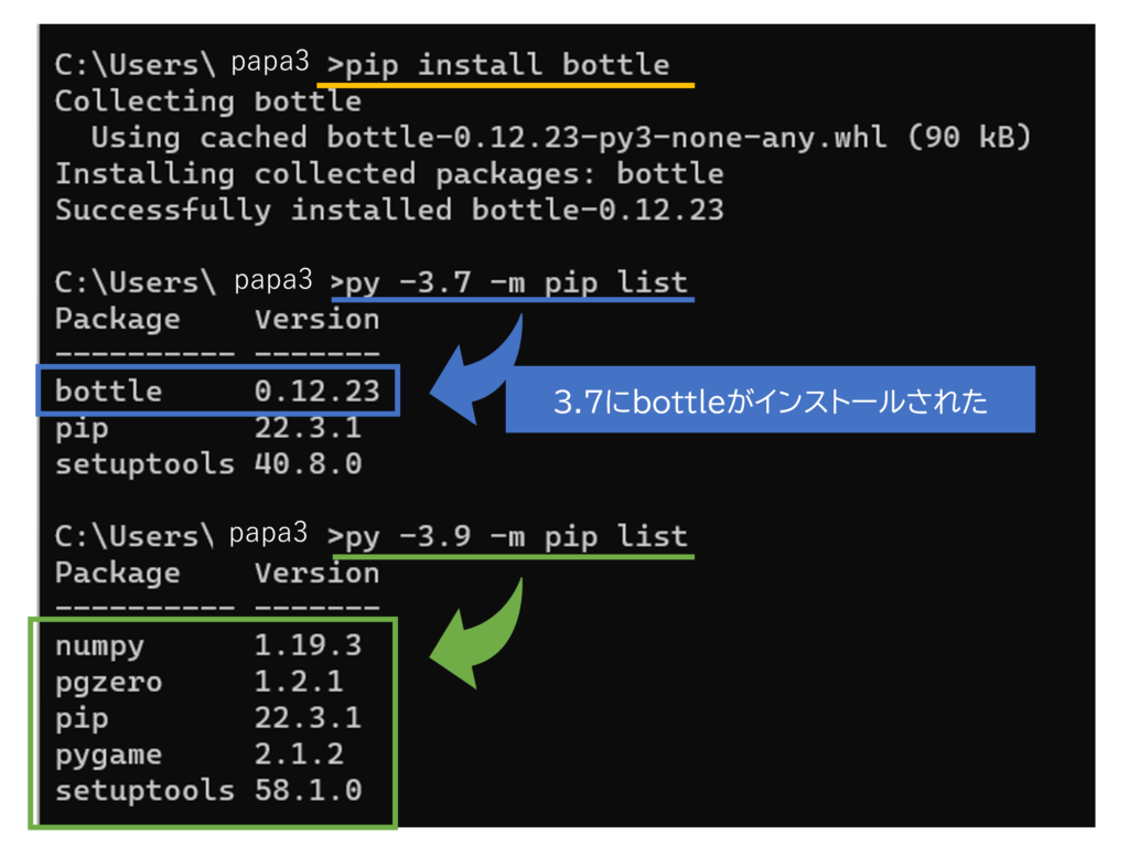 pip installでどのバージョンにインストールされたかを確認する図