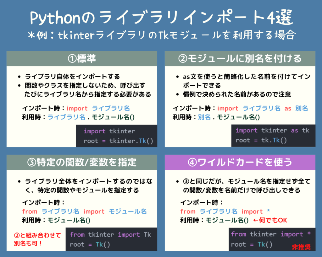 Python のライブラリインポート方法4選を図解