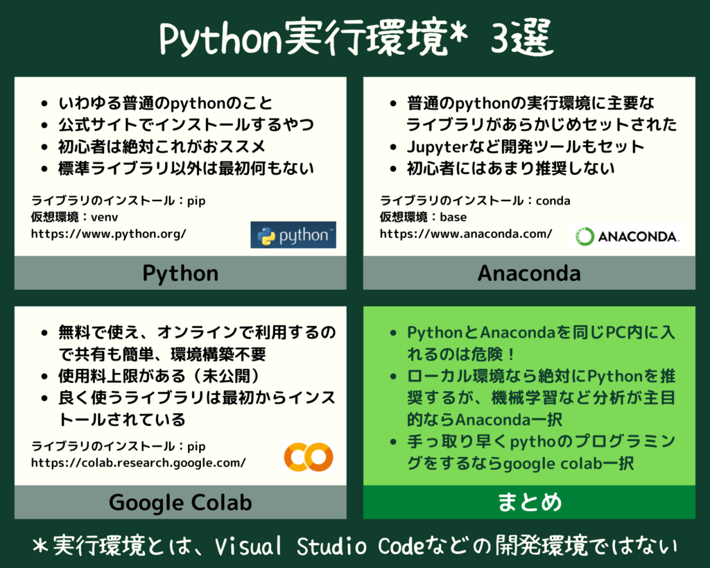 Pythonの実行環境3選