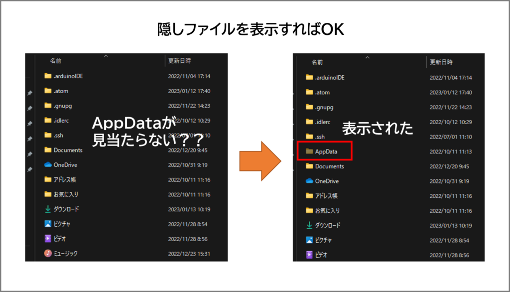 隠しファイルを表示すればOK