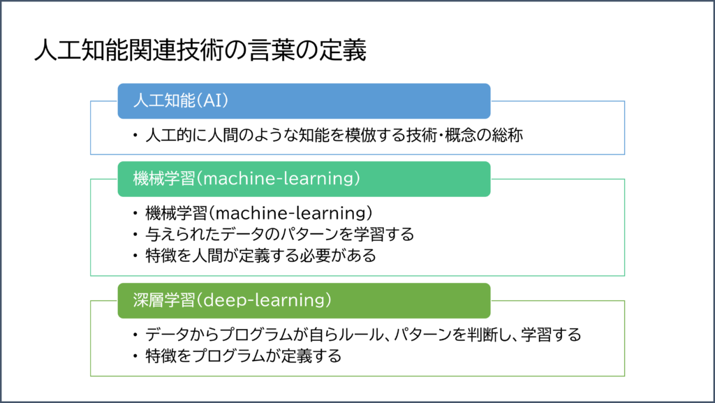 AI関連技術の言葉の定義