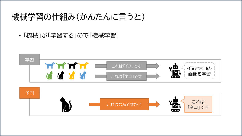 機械学習の仕組みを簡単に