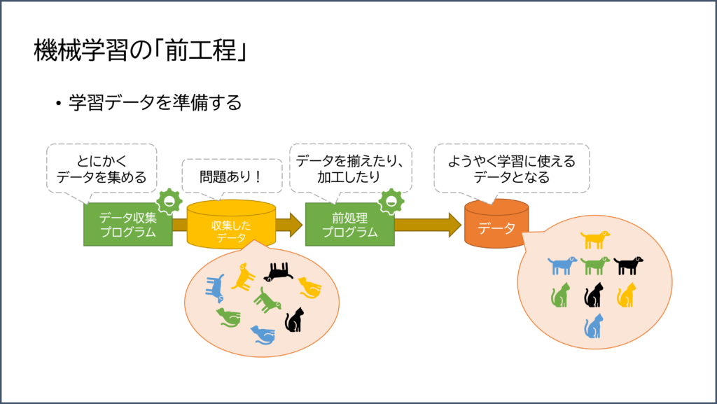 機械学習の前工程