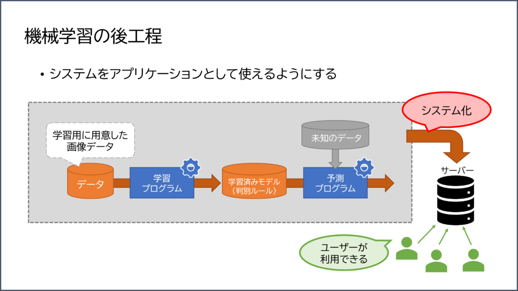 機械学習の後工程