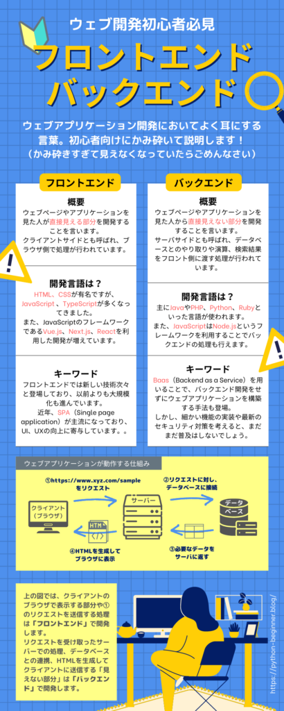 ウェブ開発初心者必見
フロントエンドとバックエンドを図解で解説