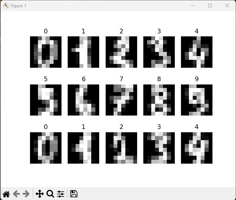 手書き数字の機械学習サンプルを実行した図