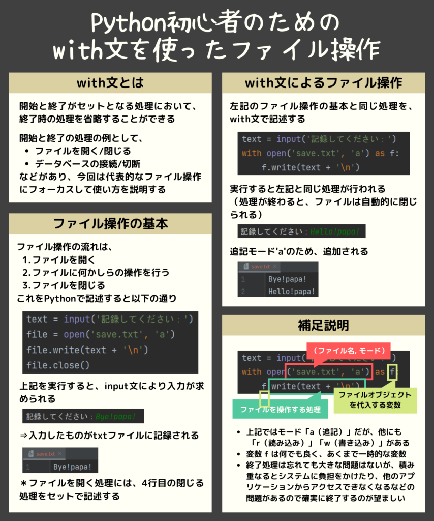 Python初心者のためのwith文を使ったファイル操作
with文とは
ファイル操作の基本
with文によるファイル操作
補足説明