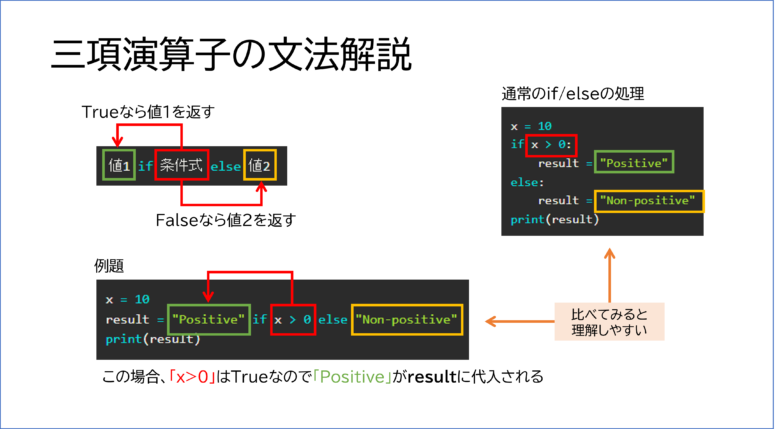 三項演算子の文法解説