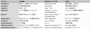 初心者が押さえておくべきPythonでよくあるエラーの原因とその対処法 - 【ゼロ→イチ】プログラミング情報サイト