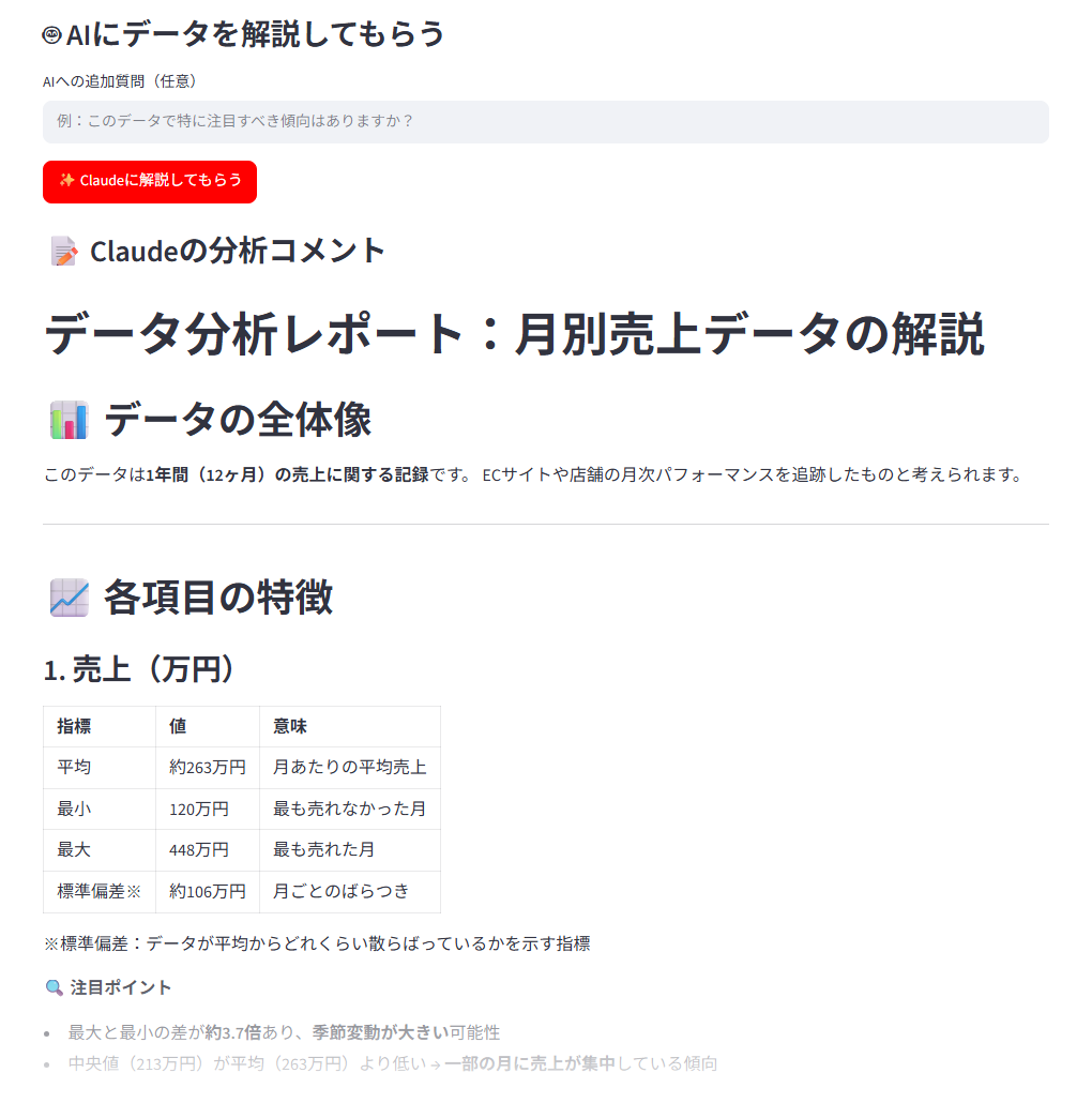 Claudeの分析コメント