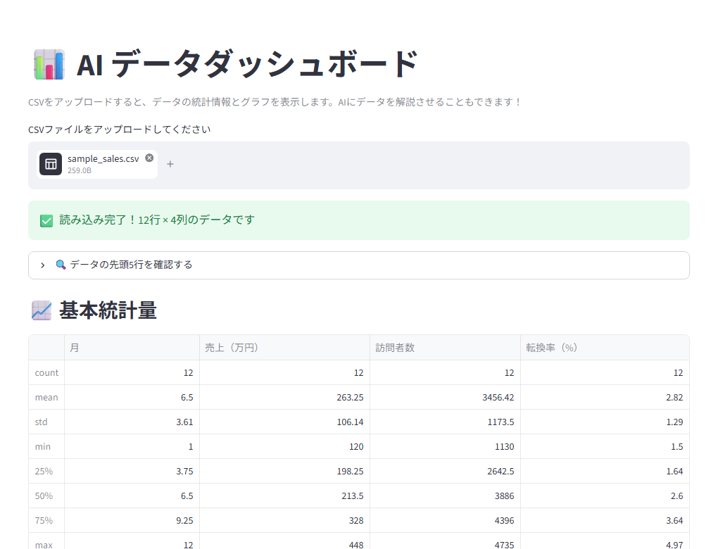CSVを読み込んだ直後の画面
