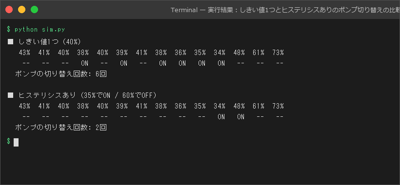 実行結果:しきい値1つとヒステリシスありのポンプ切り替えの比較
