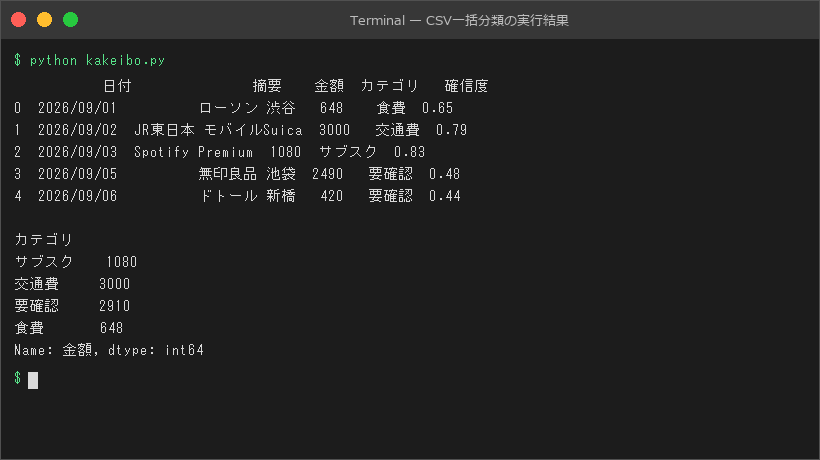 CSV一括分類の実行結果