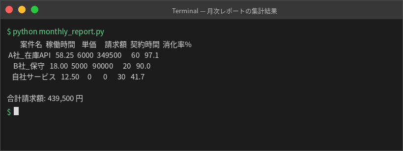 月次レポートの集計結果
