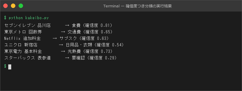 確信度つき分類の実行結果