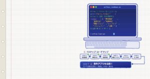 Pythonを無料で学ぶ完全ロードマップ｜独学で挫折しない7ステップと教材の選び方【2026年版】