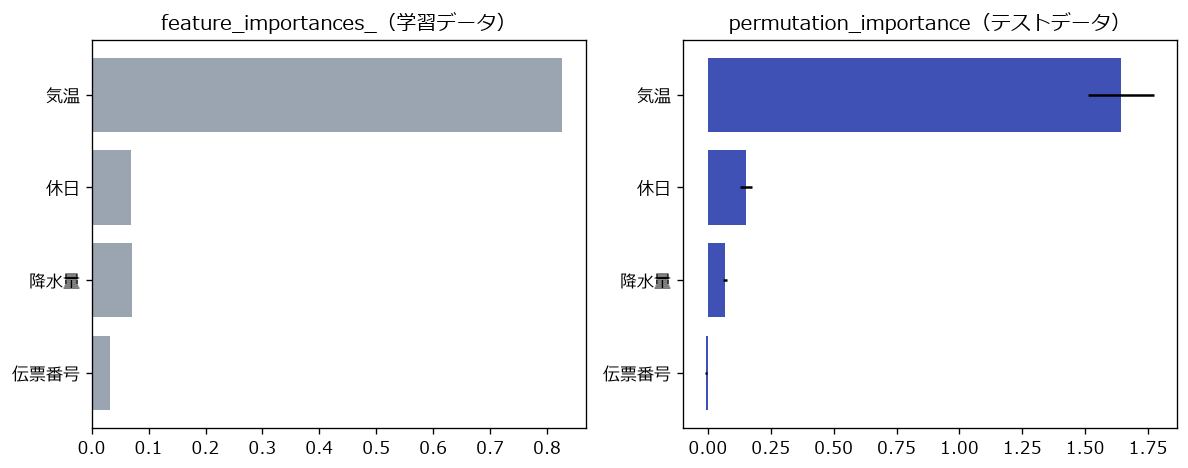 実行結果:2つの特徴量重要度の比較グラフ