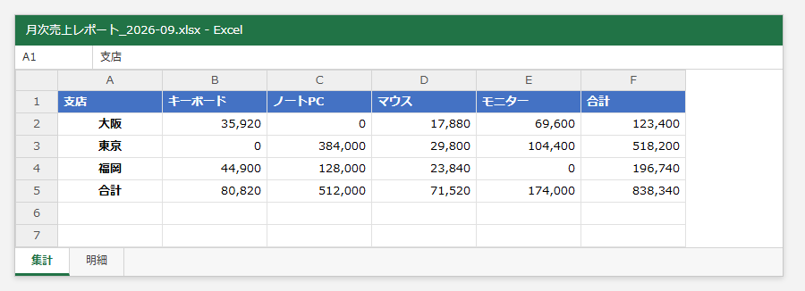 実行結果：保存された月次売上レポートの集計シート（画面イメージ）