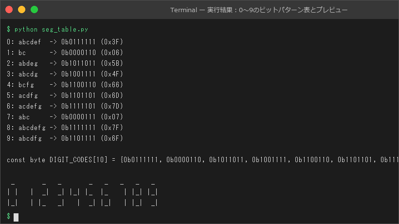 実行結果：0〜9のビットパターン表とプレビュー