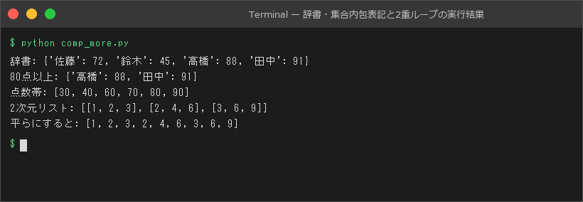 辞書・集合内包表記と2重ループの実行結果