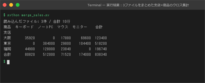 実行結果：3ファイルをまとめた支店×商品のクロス集計