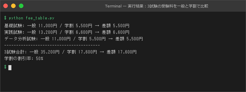 実行結果：3試験の受験料を一般と学割で比較