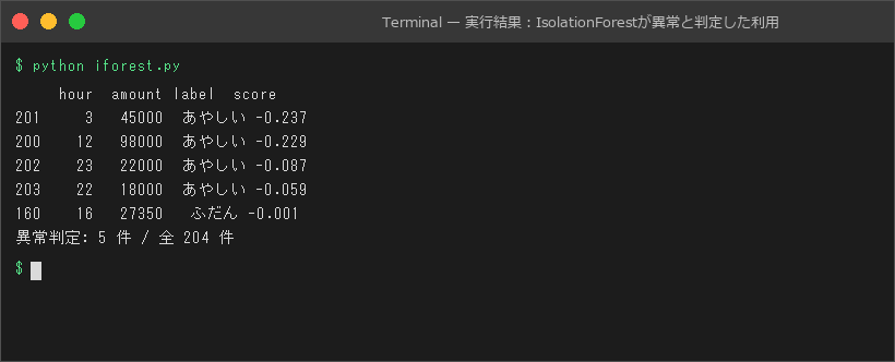 実行結果：IsolationForestが異常と判定した利用