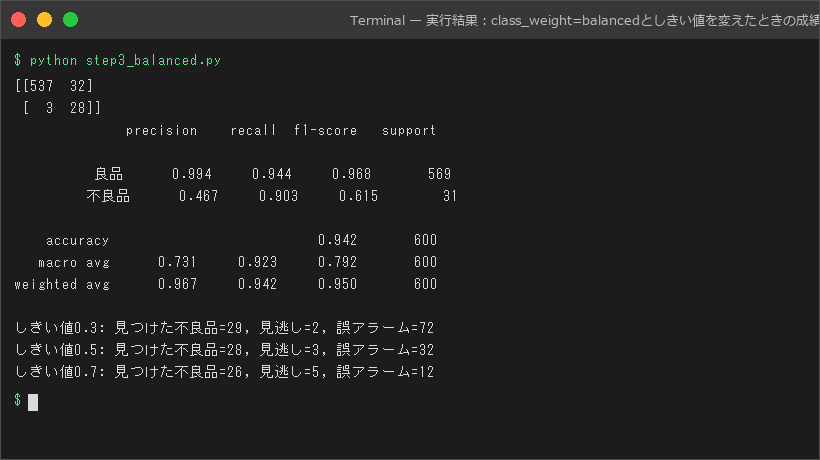 実行結果:class_weight=balancedとしきい値を変えたときの成績