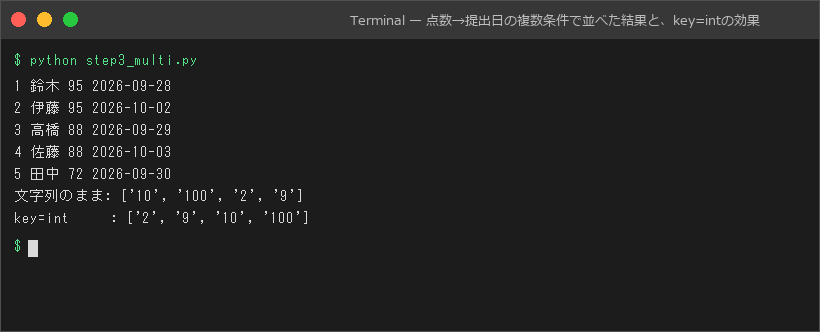 点数→提出日の複数条件で並べた結果と、key=intの効果
