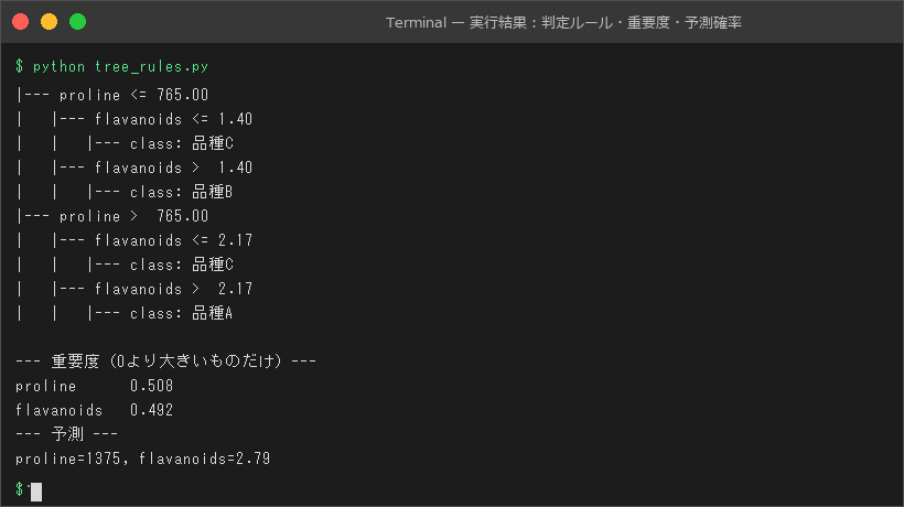 実行結果:判定ルール・重要度・予測確率