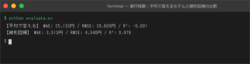 実行結果:平均で答えるモデルと線形回帰の比較