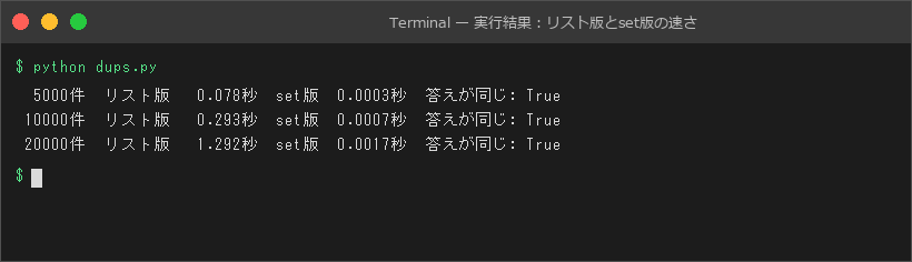 実行結果:リスト版とset版の速さ